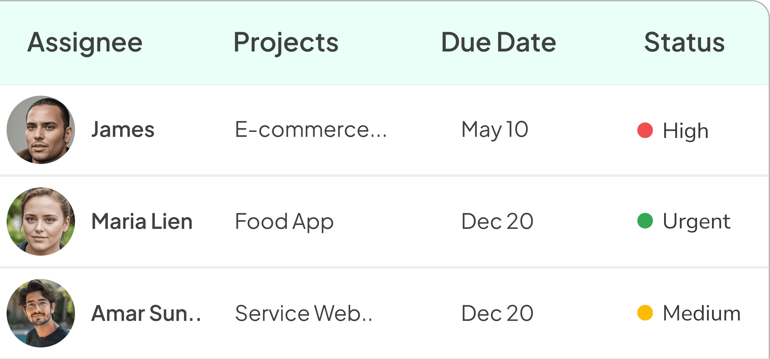 Monitor Team Progress
